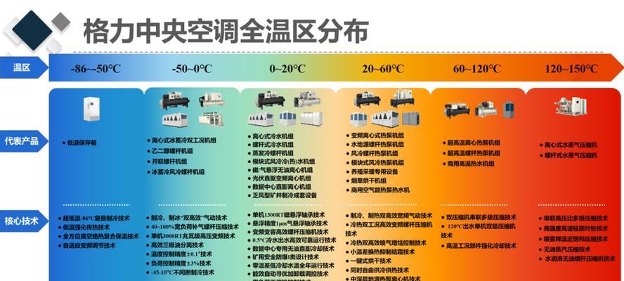 南京饭店中央空调维修价格解析（了解南京饭店中央空调维修费用的因素）  第3张