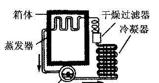 冰箱压缩机工作原理解析（揭秘冰箱压缩机的运转原理）  第3张