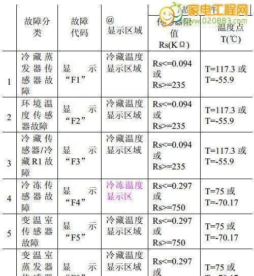 解读震旦复印机故障代码（深入了解震旦复印机故障代码）