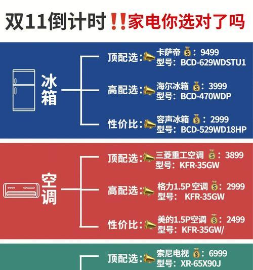 显示器种类和特点解析（探索不同类型显示器的差异与优势）  第3张