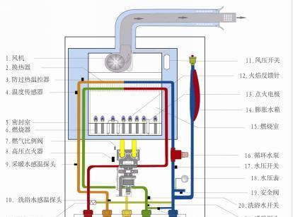 壁挂炉不点火dh故障分析及解决方法（壁挂炉不点火dh故障原因分析与修复技巧）  第3张