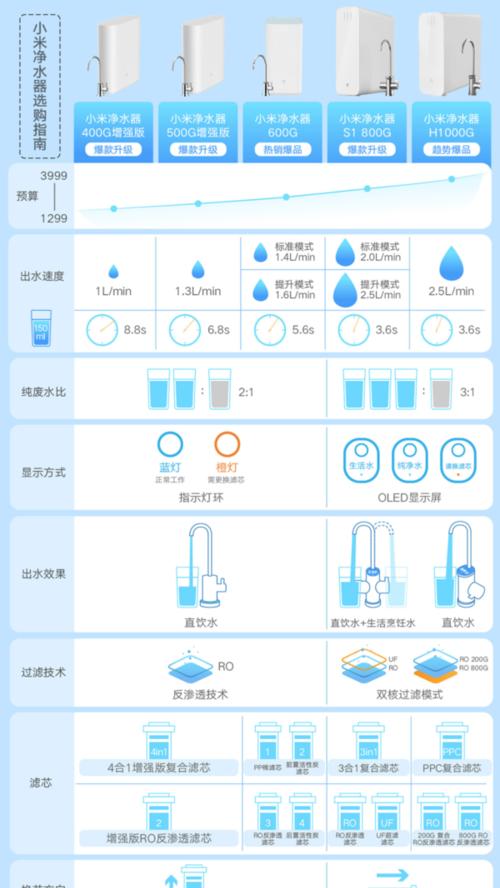 小米净水器前倾漏水问题的修复方法（解决小米净水器前倾漏水的实用技巧）  第2张