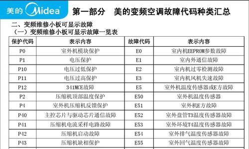 2024美的空调常见故障代码大全（解读常见故障代码）  第3张