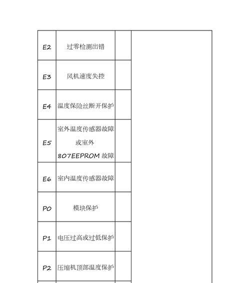 2024美的空调常见故障代码大全（解读常见故障代码）  第2张