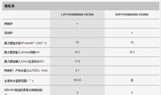 解读电壁挂炉显示故障代码的意义（了解电壁挂炉故障代码的分类和常见问题）  第3张