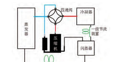 无氟空调的制冷原理解析（以新型制冷剂为基础的能效优化关键）  第2张