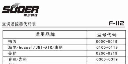 探析大金空调E5故障代码的原因与解决方法（分析大金空调E5故障代码的意义以及解决方案）  第1张