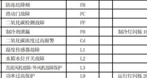 中央空调万能板故障代码及排除方法（了解中央空调万能板故障代码的关键步骤和技巧）