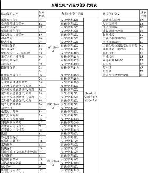 中央空调格力E6故障代码及解决方案（格力E6故障代码解析）  第1张