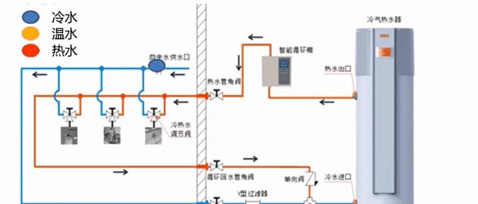 壁挂炉进水管安装方法详解（实用指南）