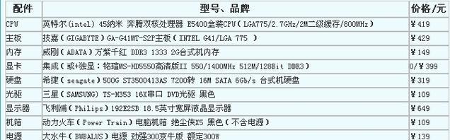 选择适合你的台式电脑配置清单（打造高效办公和畅快游戏的利器）  第1张