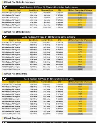 AMD显卡性能排行榜发布，助您选择最佳显卡（2024年最新AMD显卡性能排行榜及）  第1张