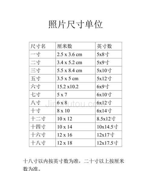 2寸证件照尺寸标准及相关要求（了解2寸证件照尺寸）  第1张