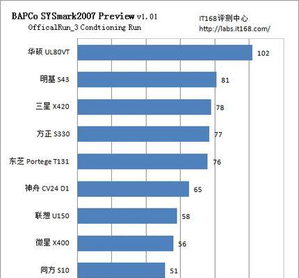 笔记本集成显卡性能排行榜（最新一代笔记本集成显卡性能排名及评测对比）