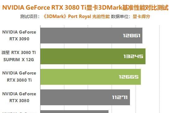如何准确评估显卡性能（掌握显卡性能档次高低的方法与技巧）