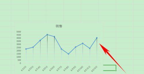 Excel制作折线图的详细步骤（以主题为横纵坐标的折线图制作方法）  第1张