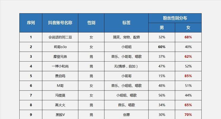 抖音用户数量突破百亿（探究抖音用户增长的原因与影响）  第1张