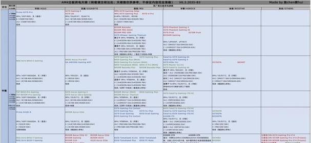 2024年5月笔记本显卡天梯图发布，性能与稳定性双提升（探索笔记本显卡行业的最新趋势与技术革新）