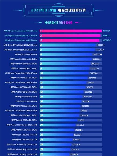 2024年电脑CPU处理器排名及性能评估（全面分析最新一代CPU处理器的实力与竞争力）