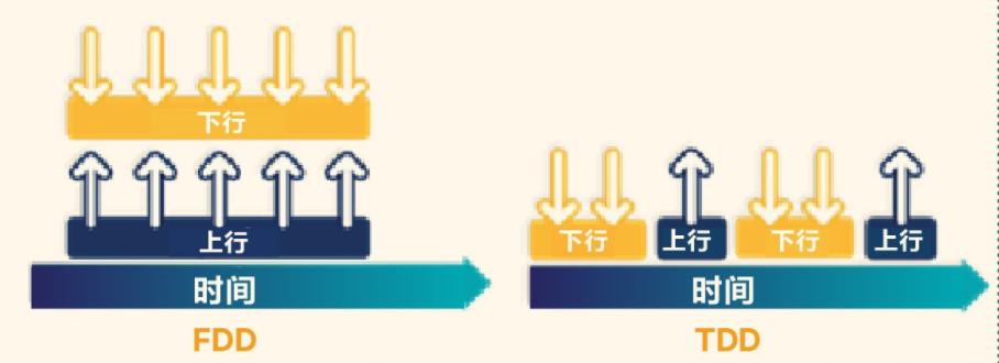 LTE制式（探索LTE制式的技术优势和应用前景）