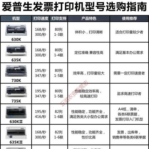 解决爱普生LQ630K针式打印机重影问题的方法（针对爱普生LQ630K打印机重影问题的解决方案和调整技巧）