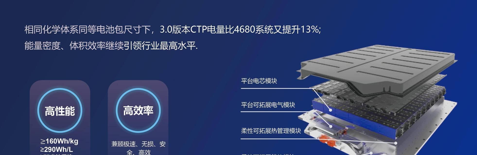 如何通过电池容量和查看充电循环次数方法延长电池使用寿命（了解电池容量和充电循环次数）  第1张