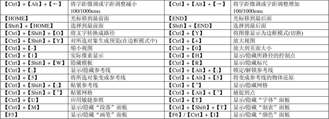 电脑快捷键大全（提高工作效率的盘点）