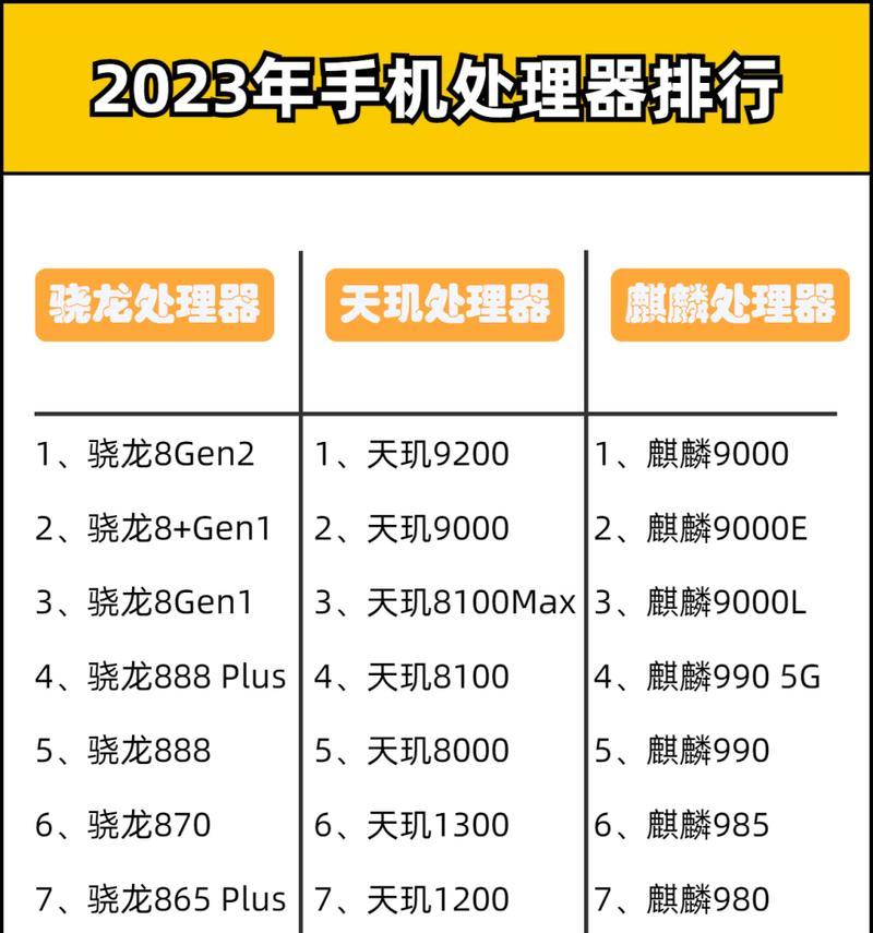 2024年手机处理器性能排行榜发布，谁将成为领头羊（预测未来手机处理器的最强竞争者及市场格局）