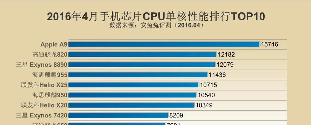 2024年移动端CPU性能排行榜（探索下一代移动设备的驱动力量）