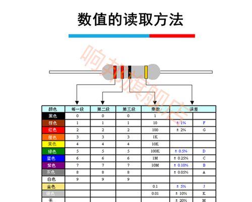 揭秘10k电阻色环（破译电子世界的彩虹密码）  第1张