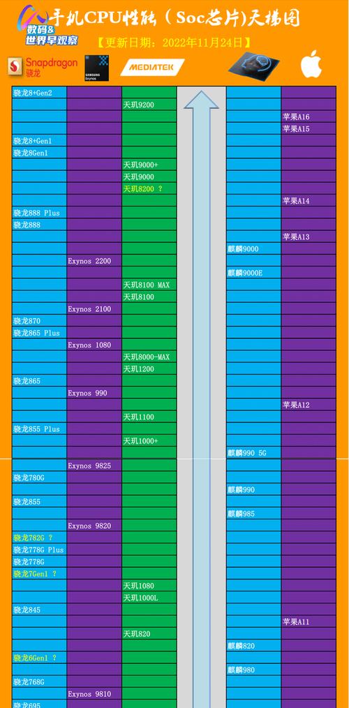 2024年最新手机处理器排名（全面分析最新一代手机处理器性能与竞争态势）
