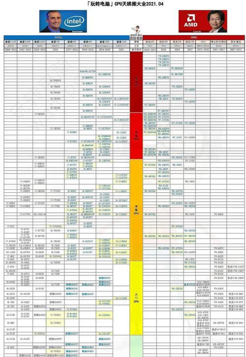 探索移动CPU性能天梯图（移动CPU发展趋势与性能对比分析）