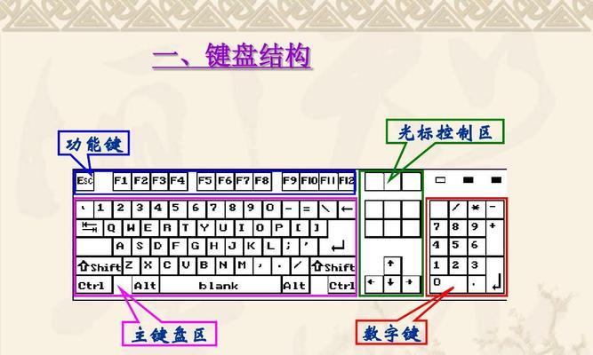 电脑五笔打字入门口诀（提高打字速度的关键技巧）