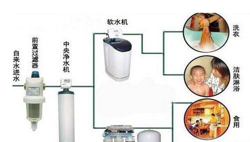 净水器不上水了怎么修（解决净水器不上水问题的有效方法）  第3张