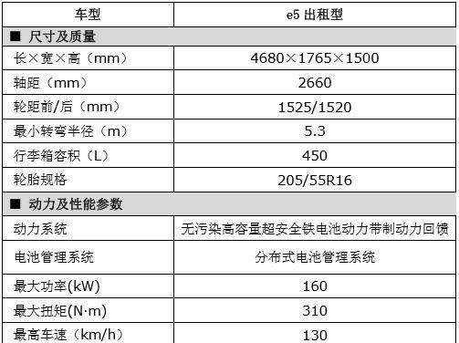 春兰空调E5故障解决方法大全（分分钟搞定）  第3张