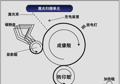 打印机的原理与操作方法（了解打印机的工作原理）