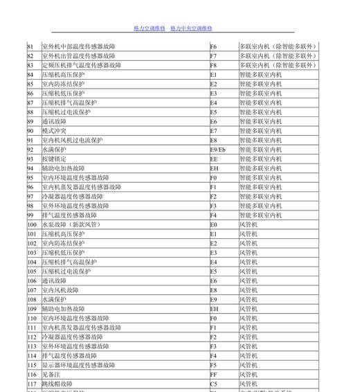 中央空调报警代码解析——保障舒适室内环境（探索中央空调报警代码的含义和解决方法）