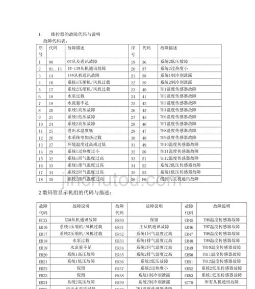 中央空调报警代码解析——保障舒适室内环境（探索中央空调报警代码的含义和解决方法）  第2张