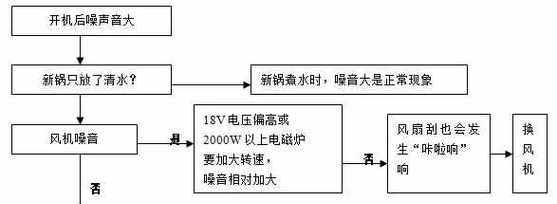 电磁炉的工作原理及应用（探究电磁炉的原理与发展）  第2张