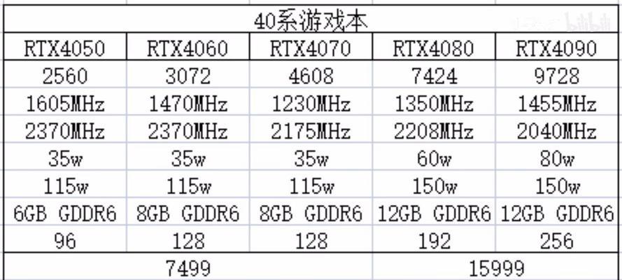 2024年性价比最高的显卡推荐（提前了解）  第1张