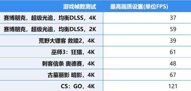 解决FPS从100多突然变低到10几的问题（快速恢复游戏流畅度）