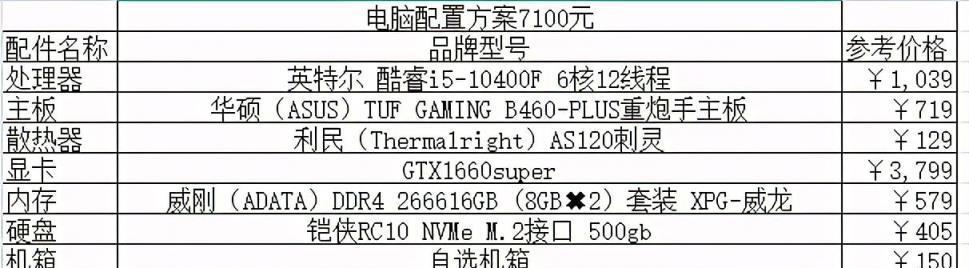 高性能台式电脑配置清单（一站式分享最新台式电脑配置表）  第2张