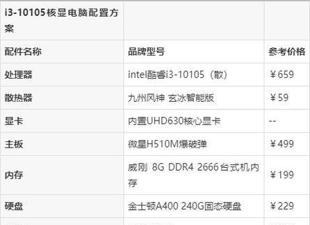 高性能台式电脑配置清单（一站式分享最新台式电脑配置表）  第3张