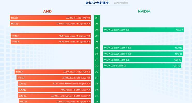 笔记本显卡性能排名榜（笔记本显卡排行榜揭示最佳购机选择）  第2张