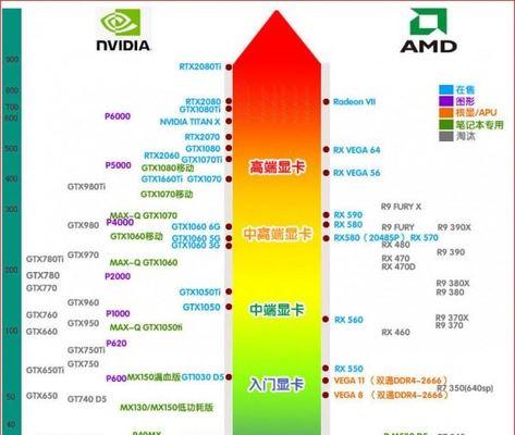 笔记本显卡性能排名榜（笔记本显卡排行榜揭示最佳购机选择）  第3张