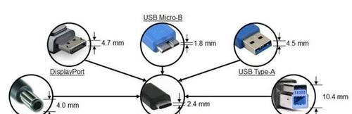 USB接口的类型及应用（USB接口的发展历程及不同类型的应用领域）  第2张