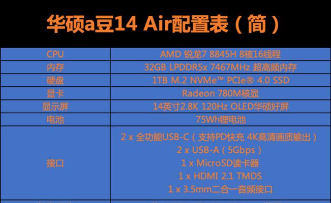 如何选择适合家庭使用的台式电脑配置（从性能到预算）  第2张