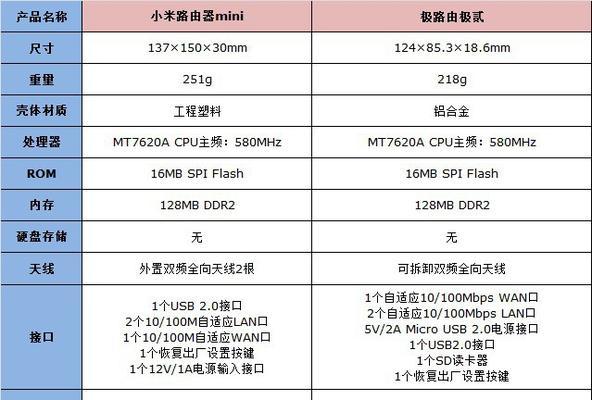 选购电脑配置的要点（如何选择合适的电脑配置）  第3张