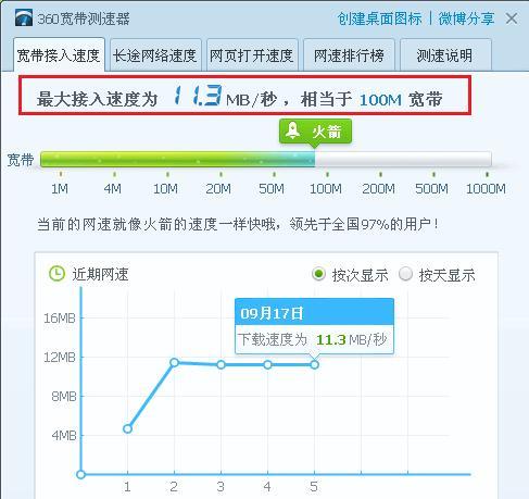 探索最佳网络测速软件，提升上网体验（综合性能评估和用户口碑）