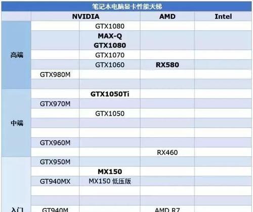 笔记本天梯图显卡推荐（全方位解析笔记本天梯图显卡）